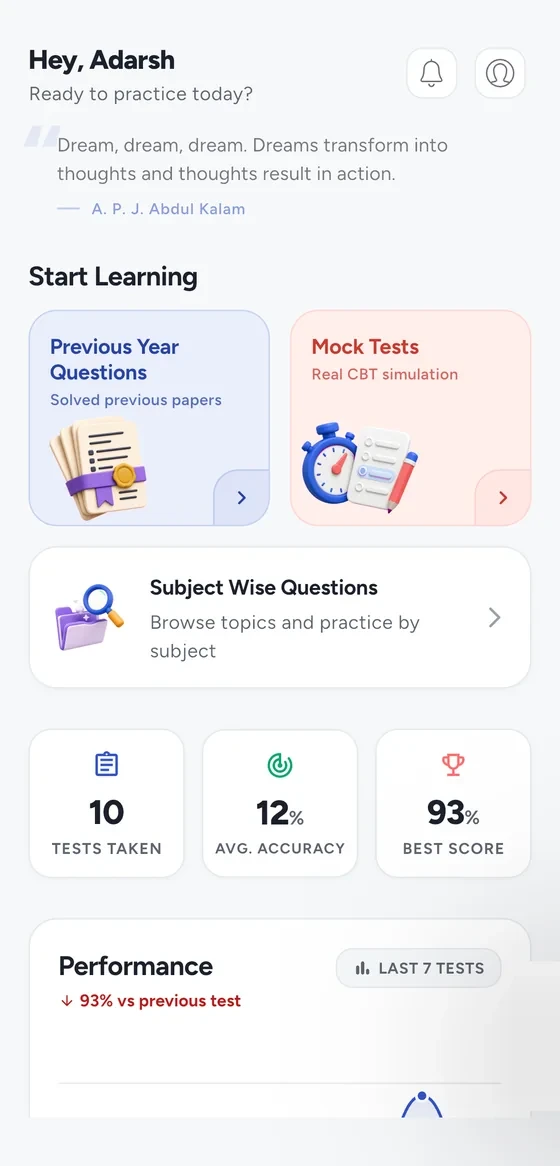 LitmusQ home with start learning cards, stats and a performance chart